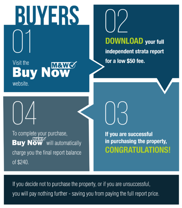 Buy Report Online | Write my Report | Expert Report Writer